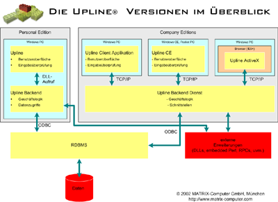 Upline Versionen